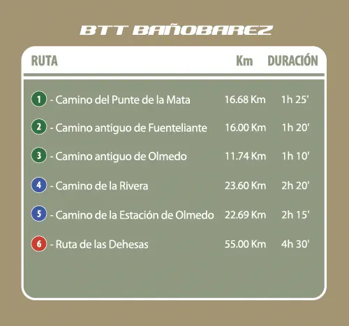 BTT Banobarez