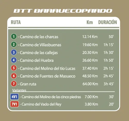 BTT Barruecopardo
