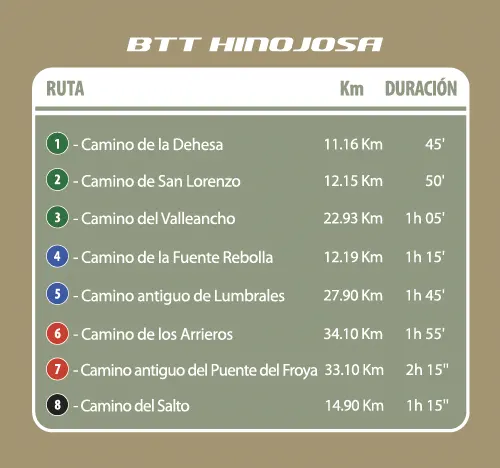 BTT Hinojosa