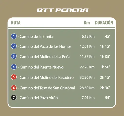 BTT Perena