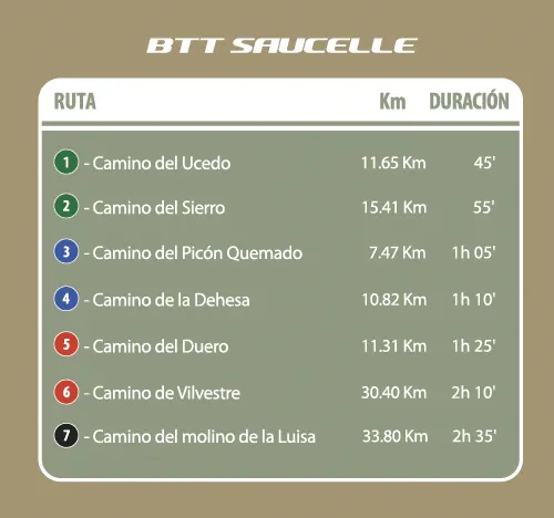 BTT Saucelle
