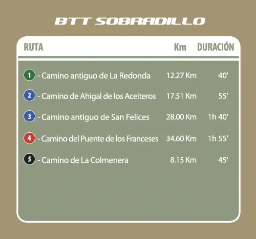 BTT Sobradillo