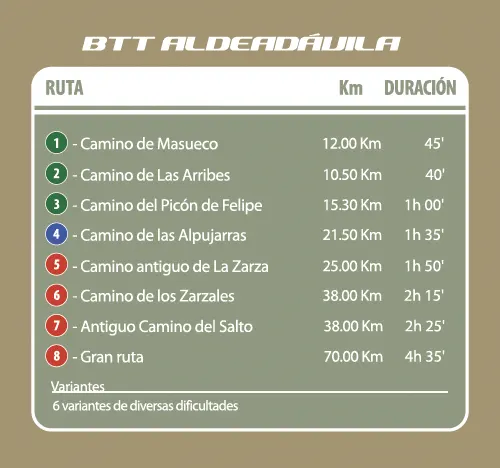 btt Aldealdavila